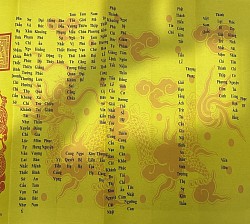 Sớ Công Đồng