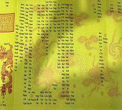 Sớ Phật
